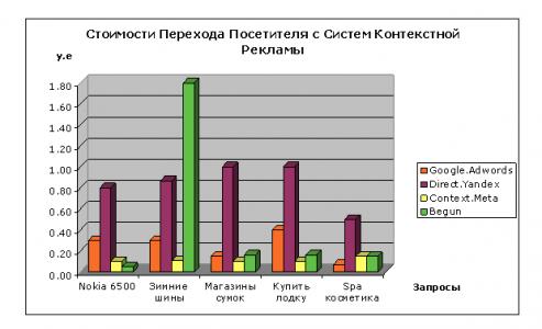 Стратегия продвижения интернет-магазина.