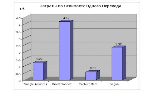 Стратегия продвижения интернет-магазина.