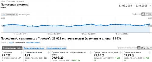 Стратегия продвижения интернет-магазина.