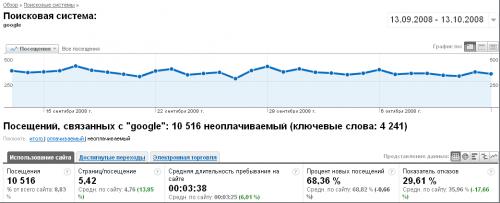 Стратегия продвижения интернет-магазина.