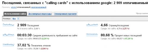 Стратегия продвижения интернет-магазина.