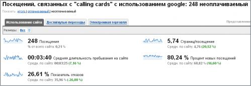 Стратегия продвижения интернет-магазина.