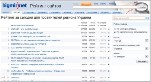 Анализ рекламной стратегии конкурента