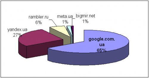 Анализ рекламной стратегии конкурента