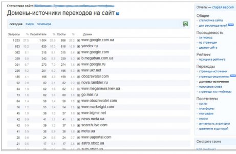 Анализ рекламной стратегии конкурента