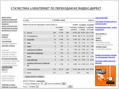 Анализ рекламной стратегии конкурента