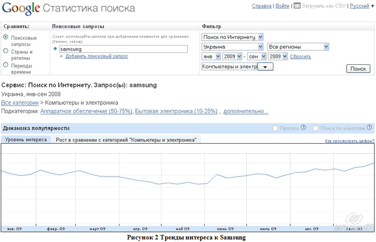 Инструменты анализа эффективности продвижения интернет-магазинов