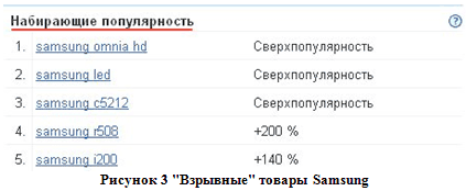 Инструменты анализа эффективности продвижения интернет-магазинов