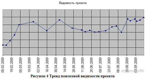 Инструменты анализа эффективности продвижения интернет-магазинов