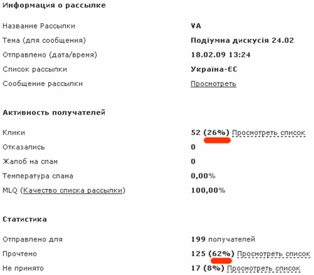 Как повысить уровень продаж не повышая затраты на рекламу