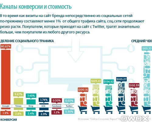 О пользе изучения мнений покупателей