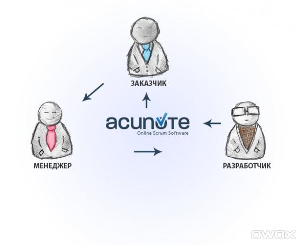 Acunote