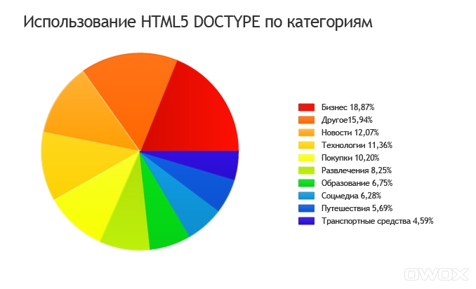 HTML5 для интернет-магазинов