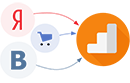 OWOX BI: Импорт расходов из рекламных сервисов в Google Analytics