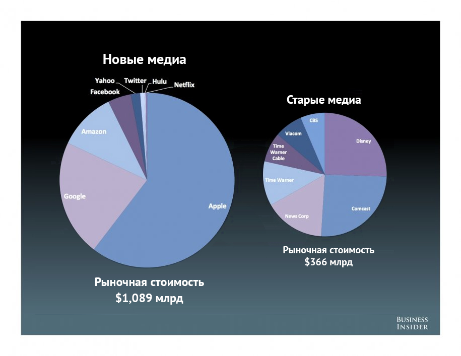 Состояние интернета в мире