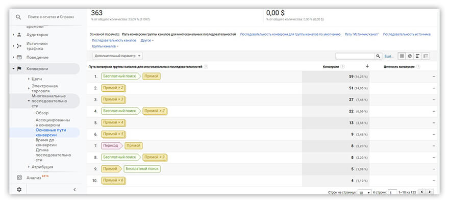 отчет Google Analytics Основные Пути Конверсий