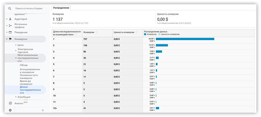 отчет Google Analytics Длина Последовательности