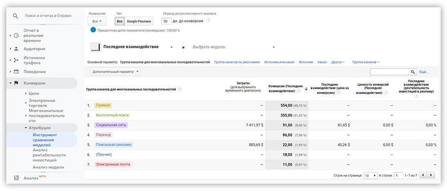 отчет Google Analytics Инструмент Сравнения Моделей