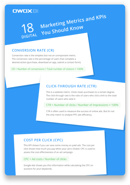 18 digital marketing metrics and KPIs you should know