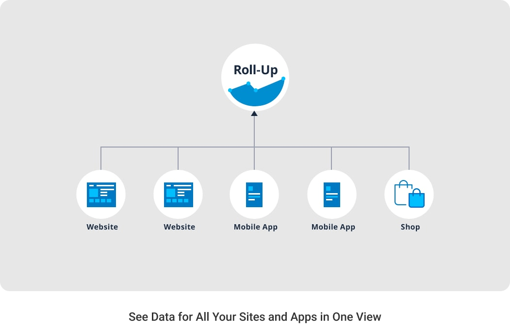 See Data for All Your Sites and Apps in One View