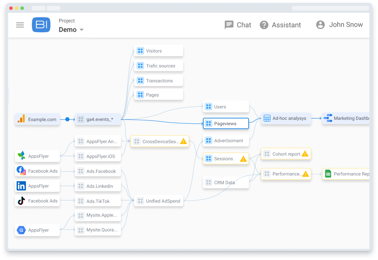 Manage the whole data flow in an analytics-friendly UI