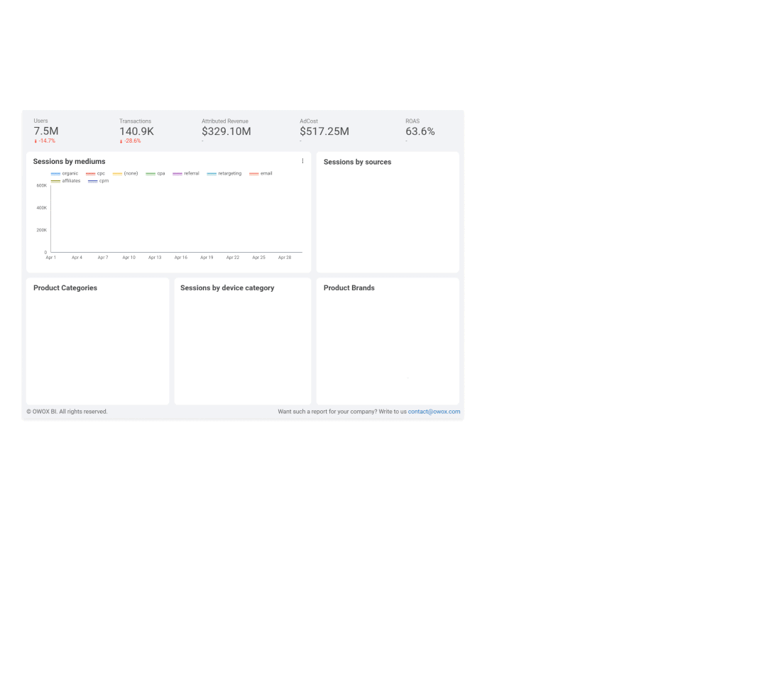 Blend data to build dashboards