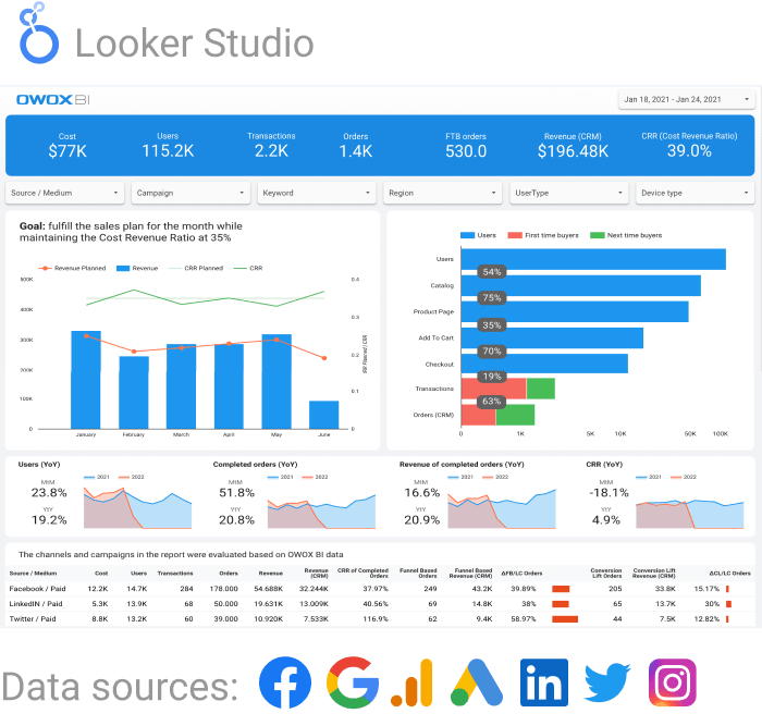 Digital marketing report template