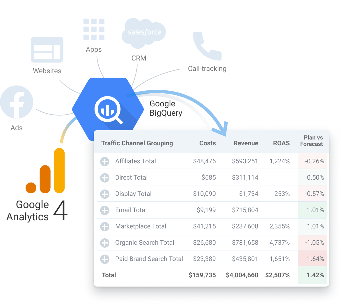 Mastering Ad Spend Management for Improved ROAS