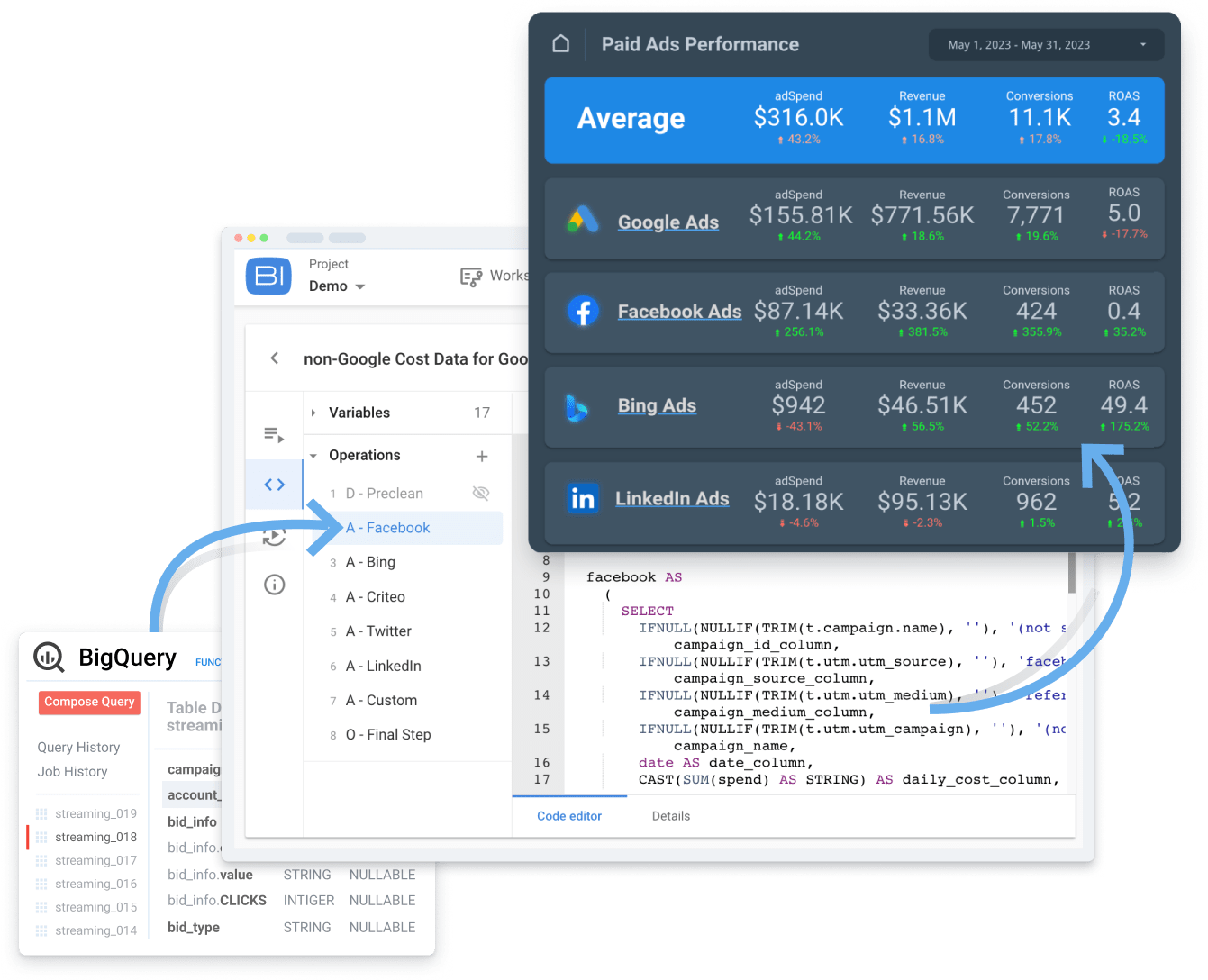 Visualize data in your favorite BI tools