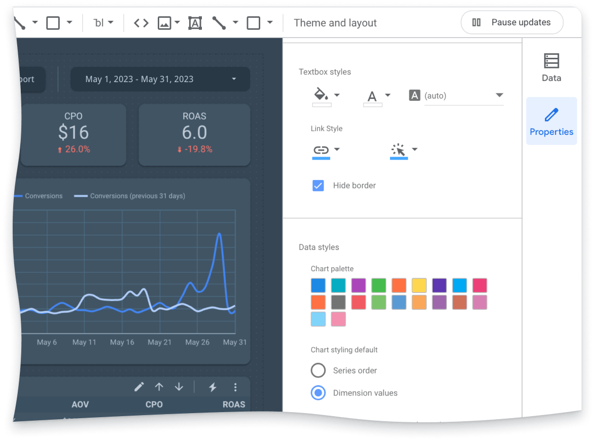 Get overall performance dashboards