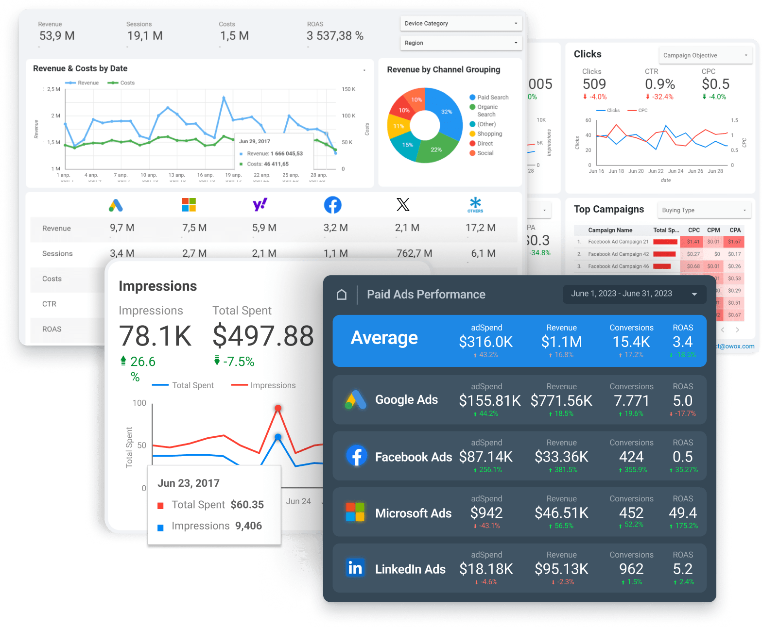 Track all your marketing metrics in one place