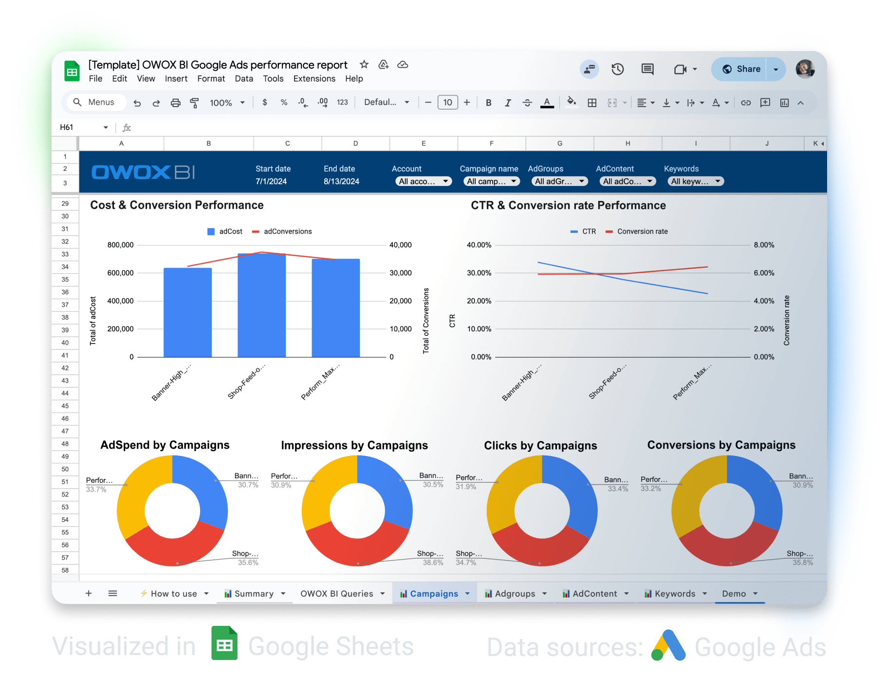 Google Ads Dashboard Template for Google Sheets