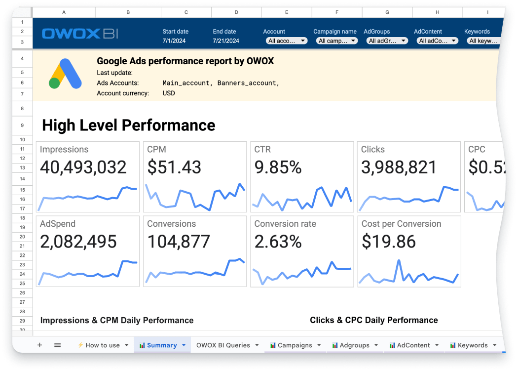 Master our Google Ads campaigns with precision