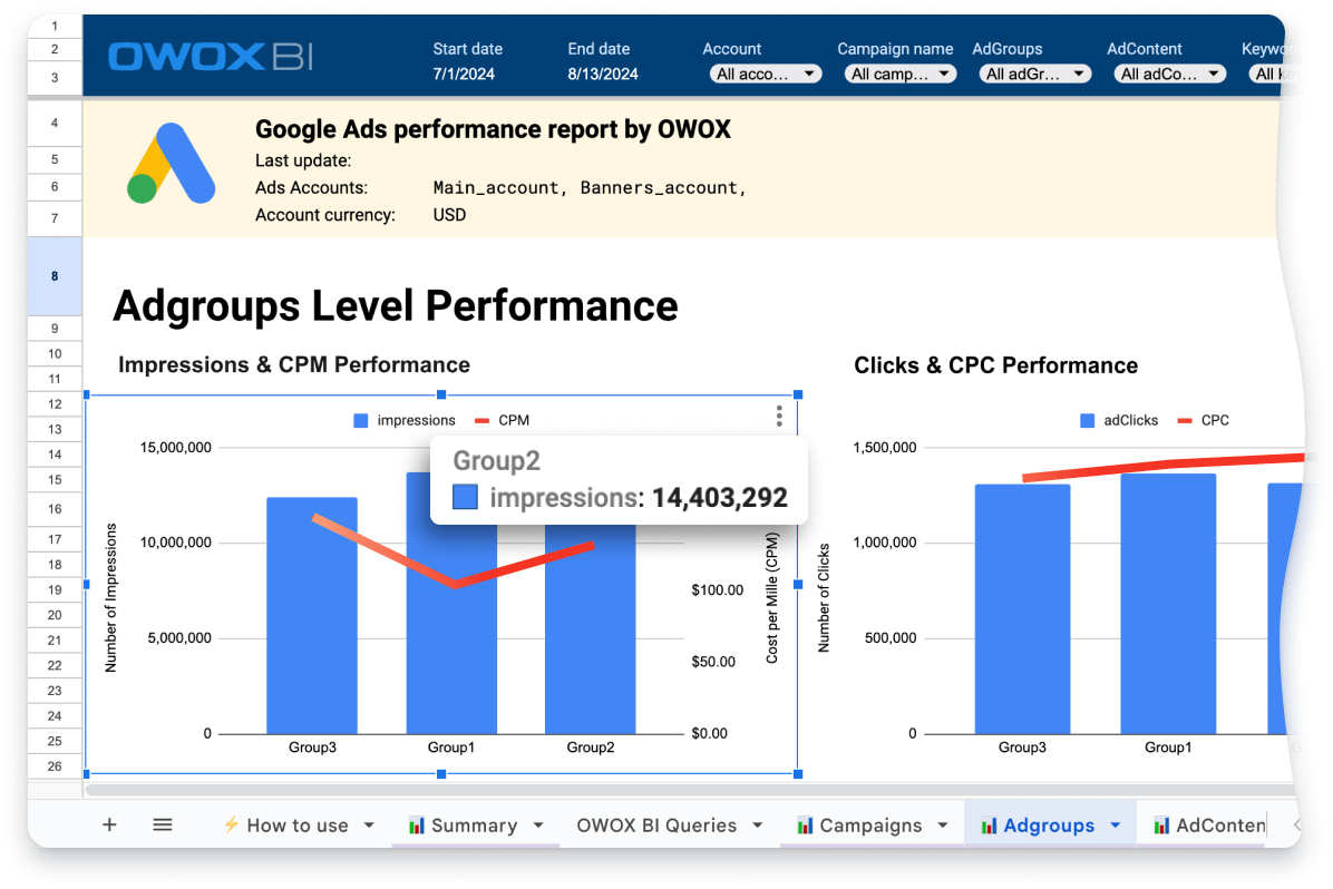 Detailed ad group and keyword analysis