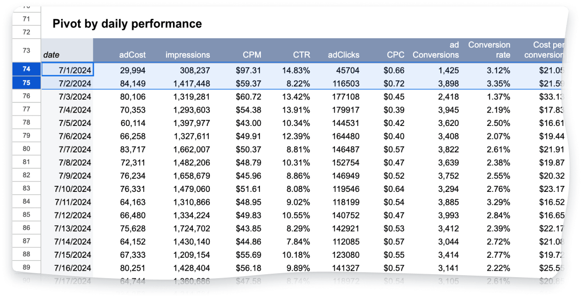 Track spending against budget