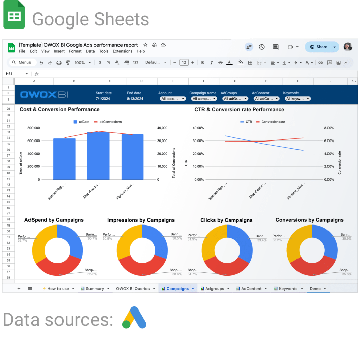 Google Ads Dashboard Template for Google Sheets