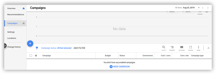 remarketing campaign in Google Ads