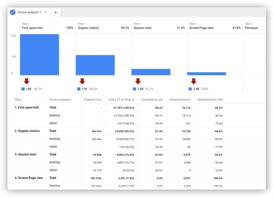 Google analytics app web a detailed look at the new functionality