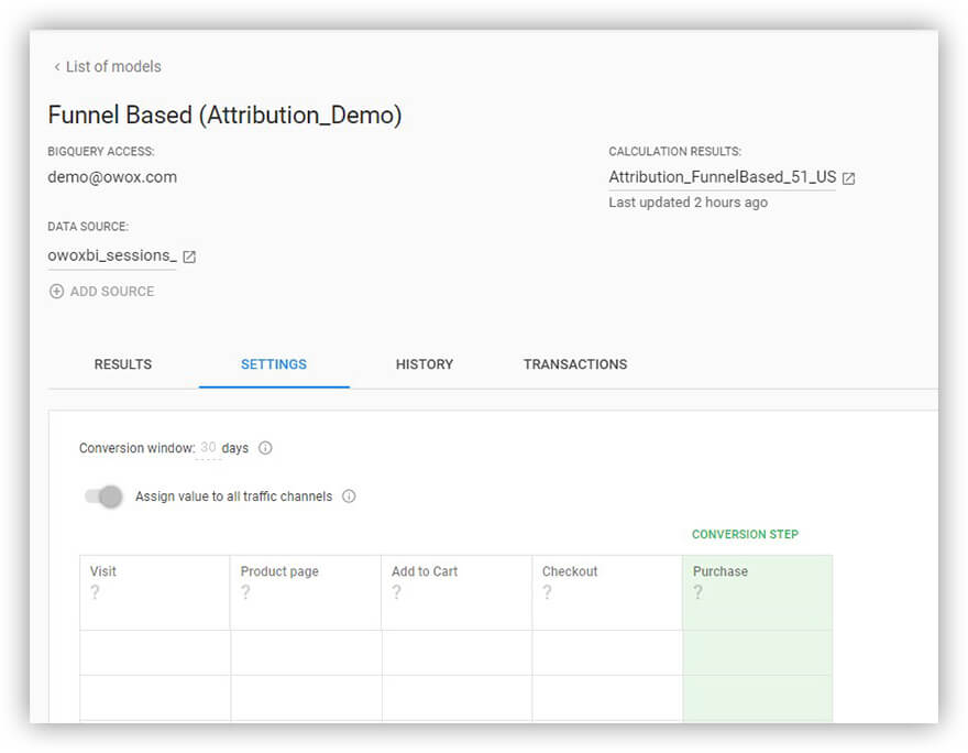 creating of attribution model