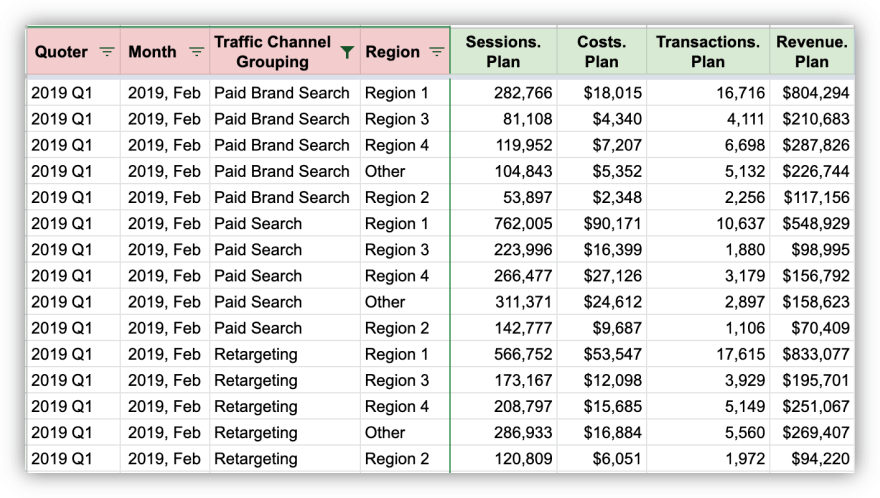 planned values report