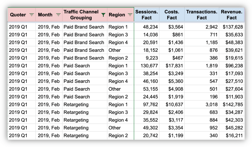 actual values report