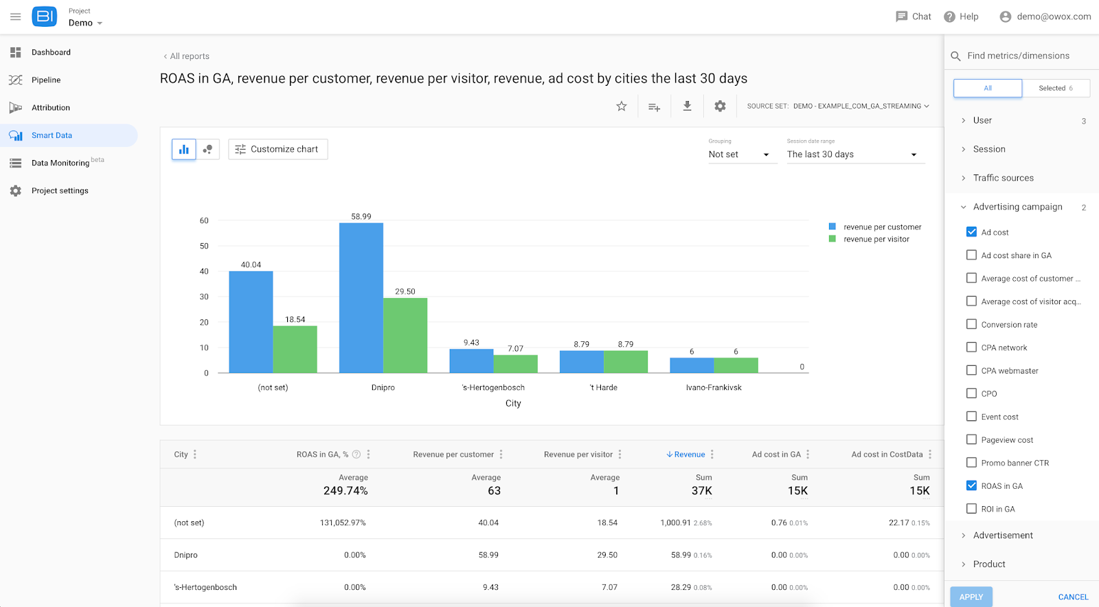 OWOX BI Smart Data