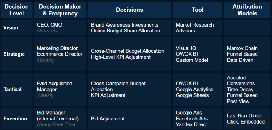 machine learning marketing examples