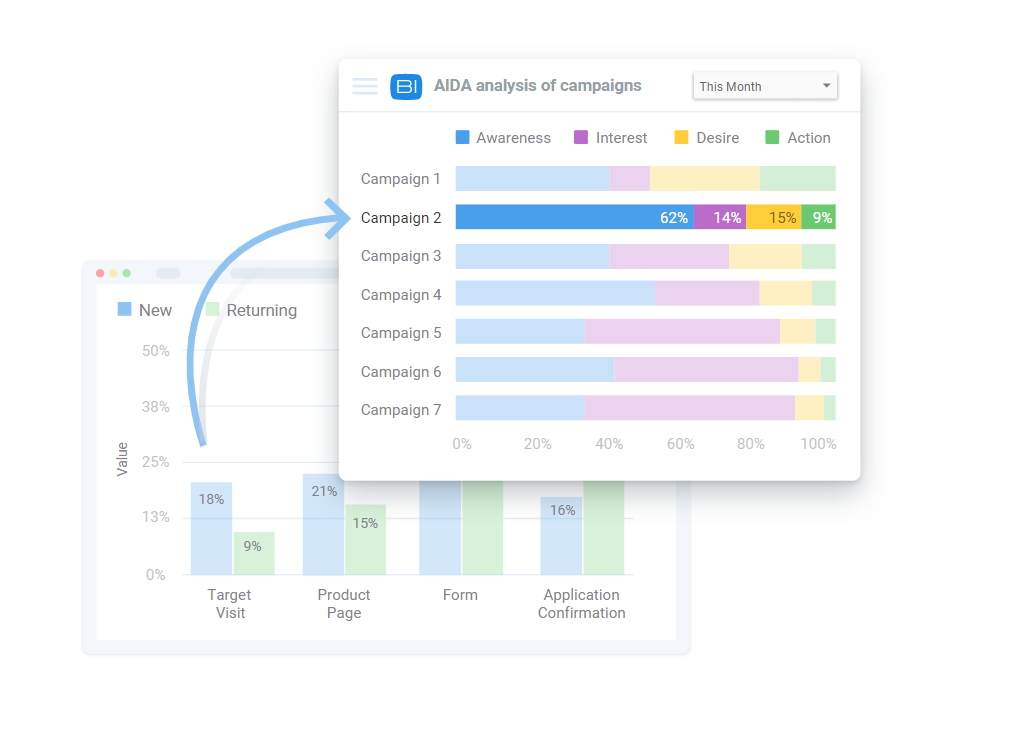 AIDA analysis