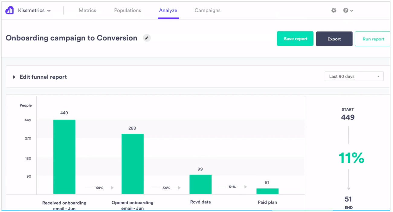 Kissmetrics