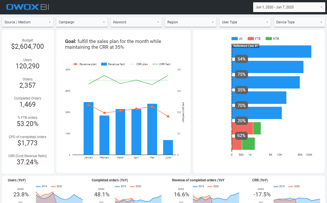 Collect data with OWOX BI