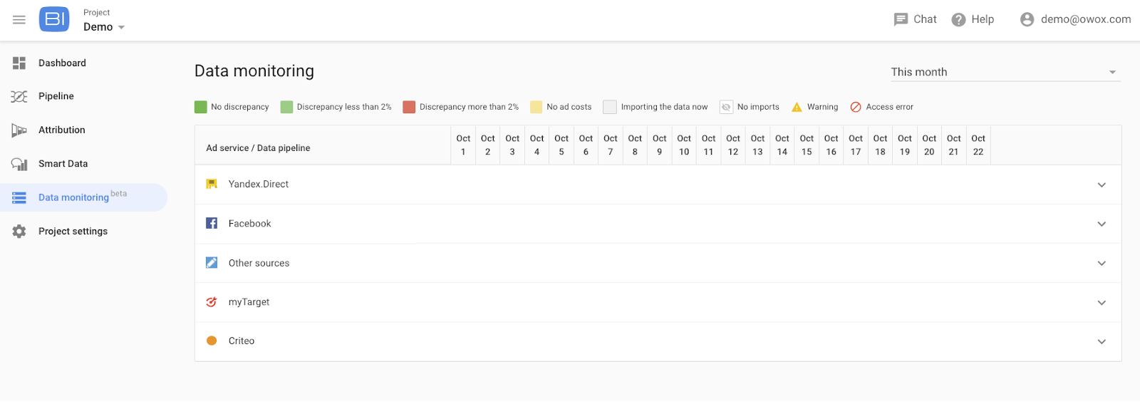 What can you learn by monitoring data