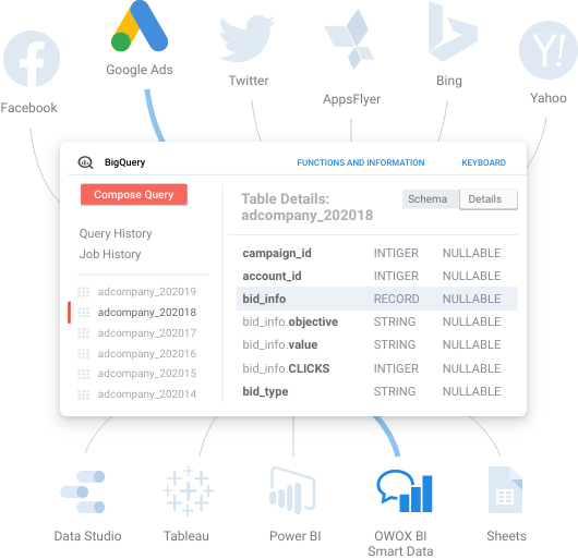 Import cost data to Google Analytics and Google BigQuery