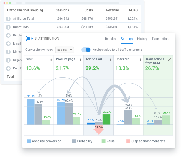 Machine learning funnel based attribution model by OWOX BI