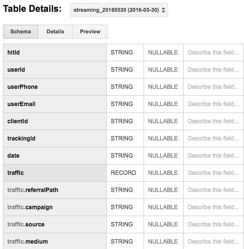 data scheme